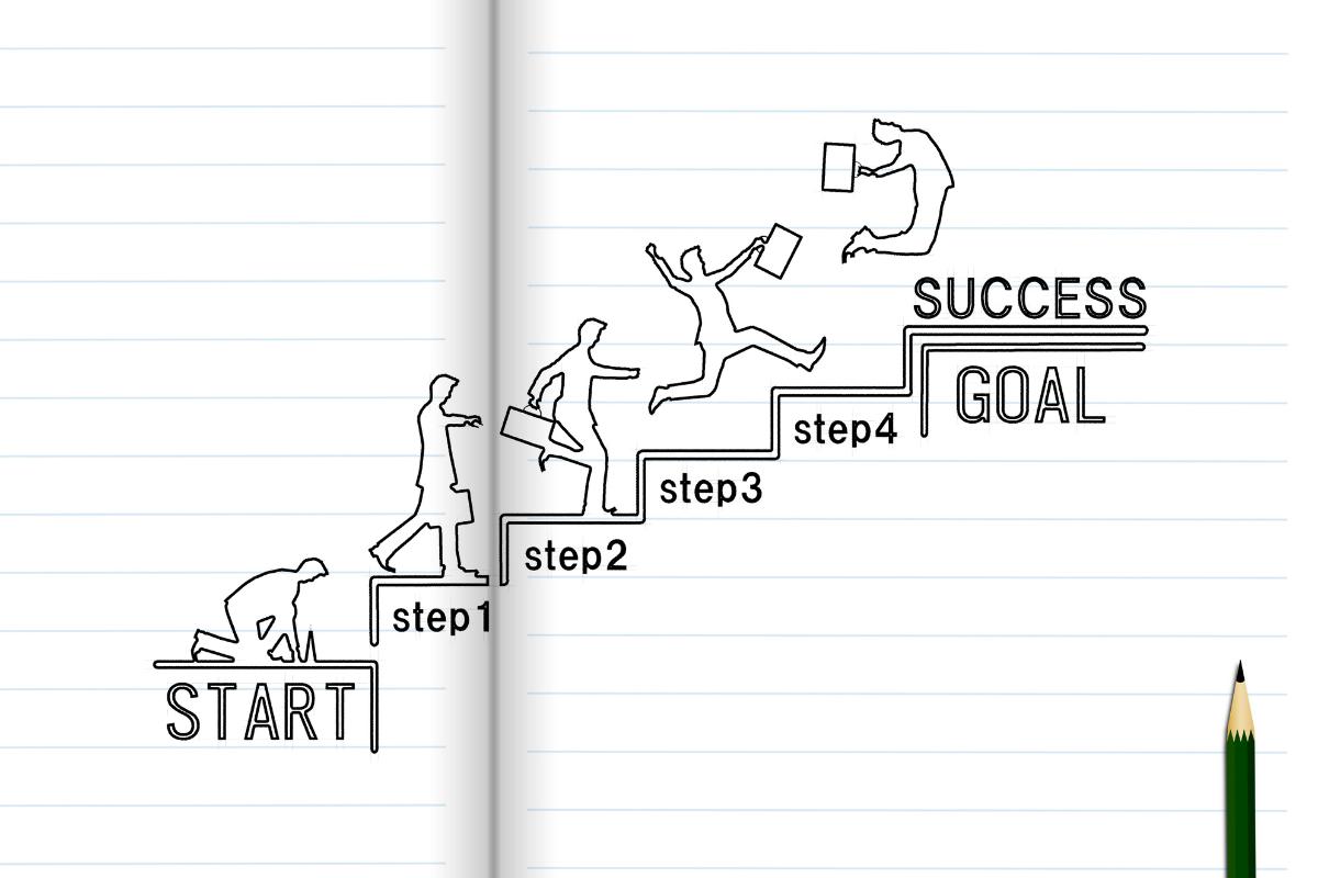 Are habits and goals the same thing